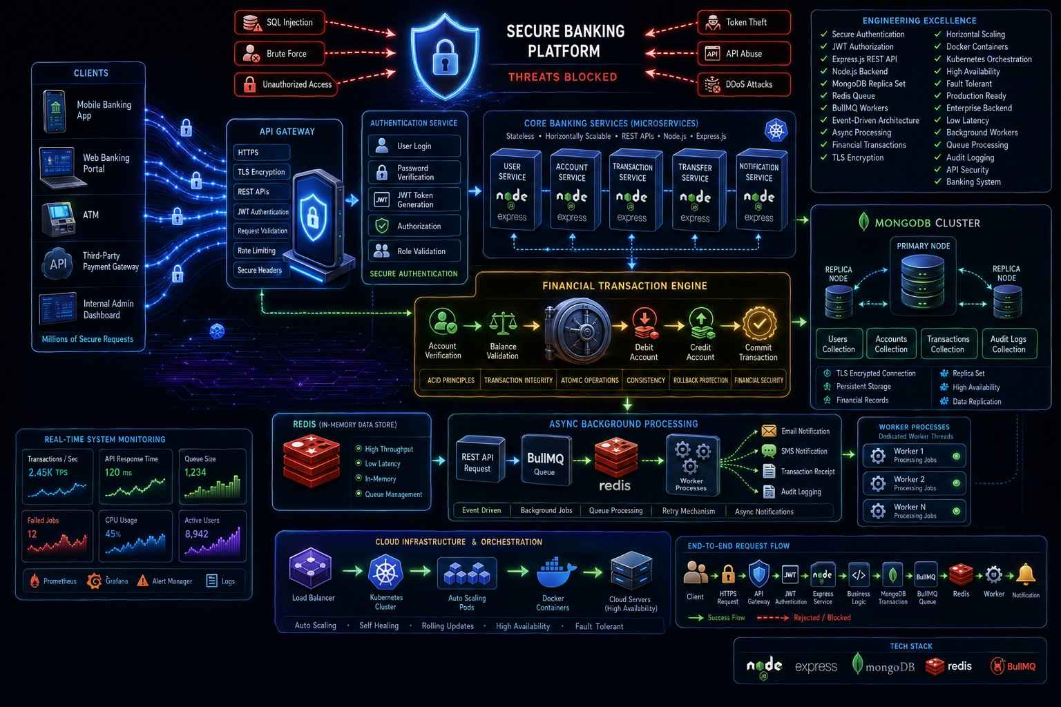 Banking ledger transactions Backend Project