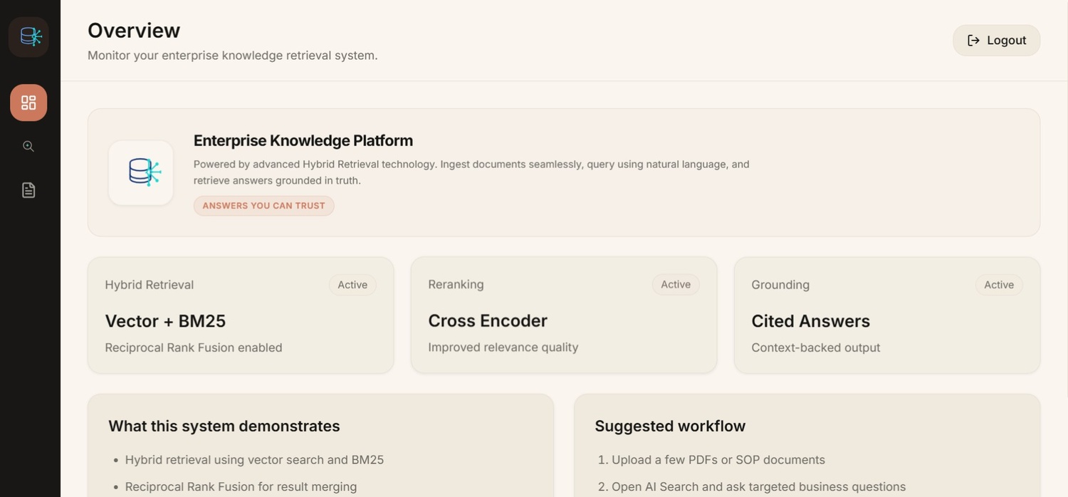 Enterprise Knowledge Intelligence Platform Project