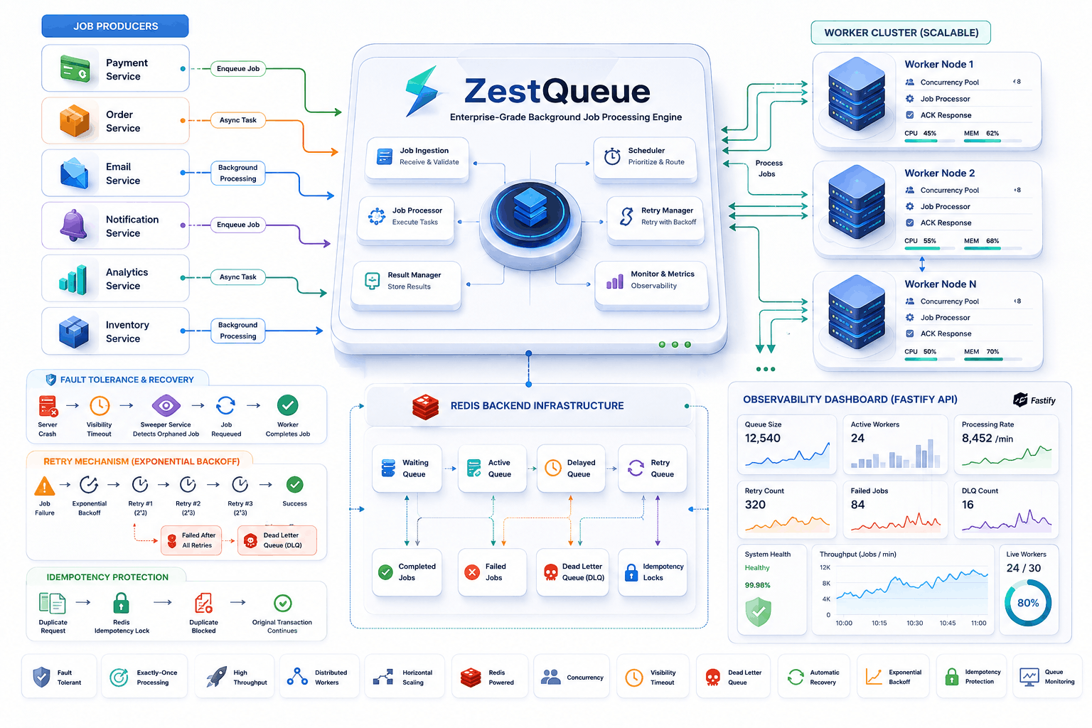 Resilient Redis-Queue Project